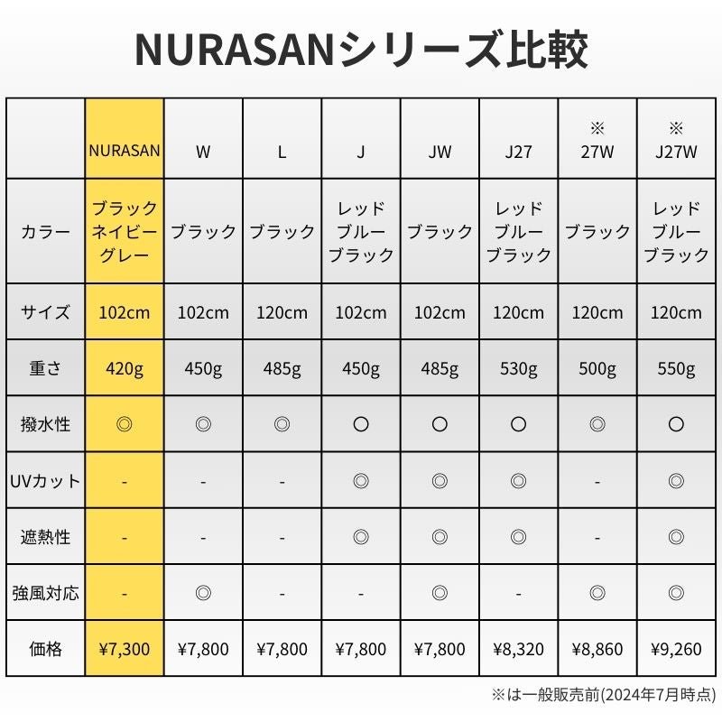 【50%OFF】逆折りたたみ傘「NURASAN」 - NIGオンラインストア