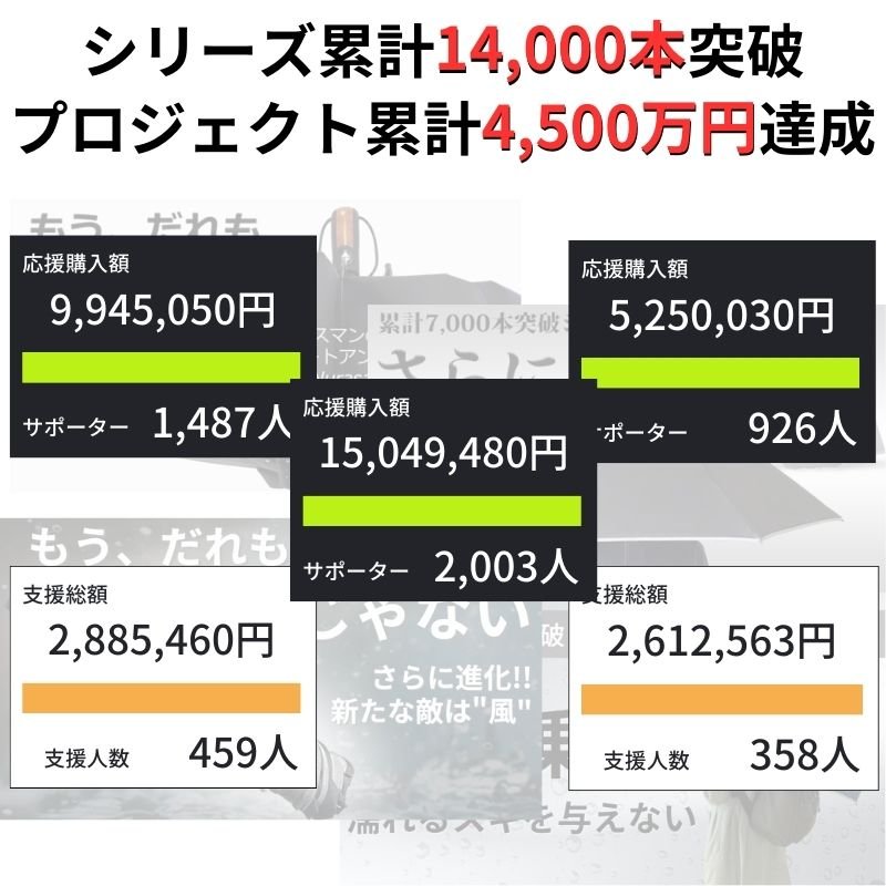 逆折りたたみ傘「NURASAN」会員様特別ご優待 - NIGオンラインストア
