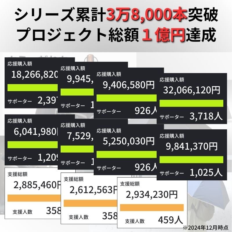 ワイドで晴雨兼用の逆折りたたみ傘「NURASAN - J 27」 - NIGオンラインストア
