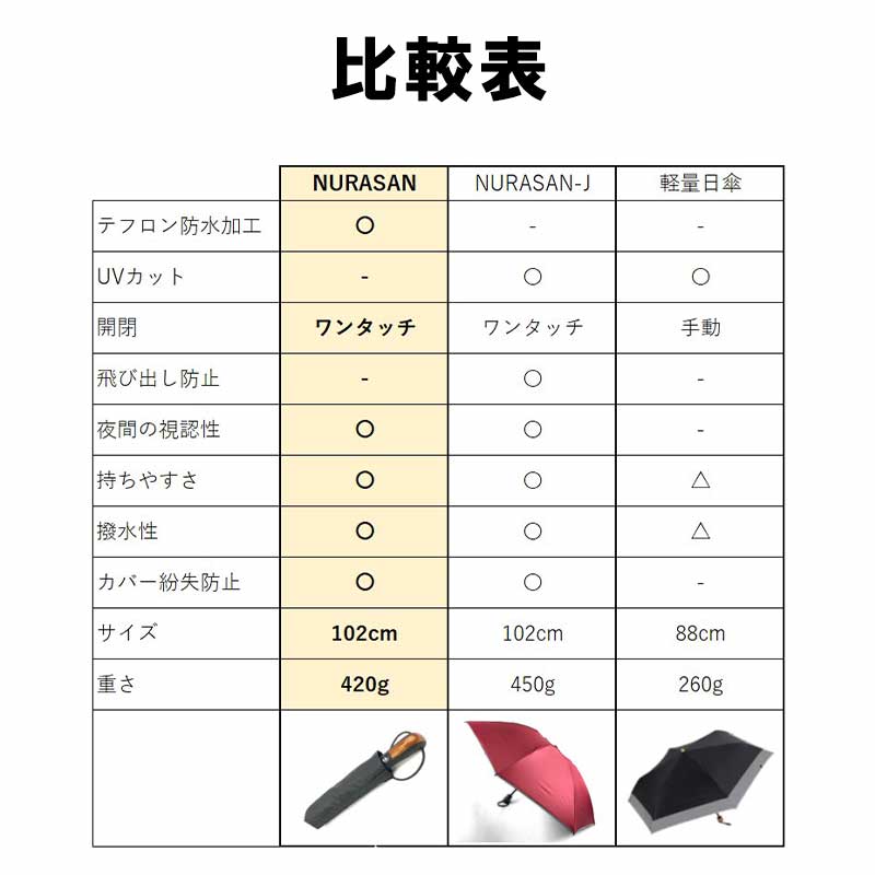 逆折りたたみ傘【NURASAN】 - NIGオンラインストア
