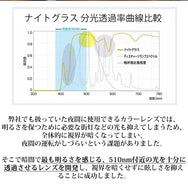 運転中の視界くっきり。夜専用のナイトグラス
