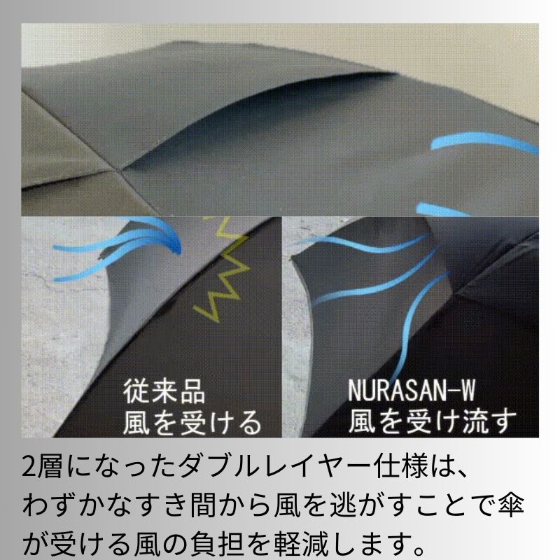 強風対応の逆折りたたみ傘「NURASAN-W」