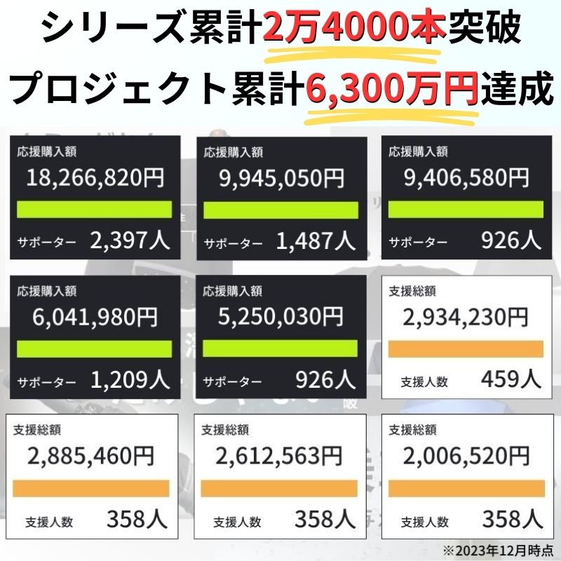 逆折りたたみ傘「NURASAN」-父の日限定特典付き【6/9(日)迄】