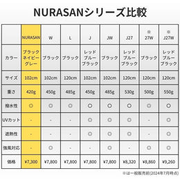【50%OFF】逆折りたたみ傘「NURASAN」 - NIGオンラインストア