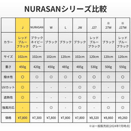 【50%OFF】晴雨兼用の逆折りたたみ傘「NURASAN - J」 - NIGオンラインストア