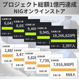 【50%OFF】ワイドな逆折りたたみ傘「NURASAN - L」(翌営業日発送) - NIGオンラインストア