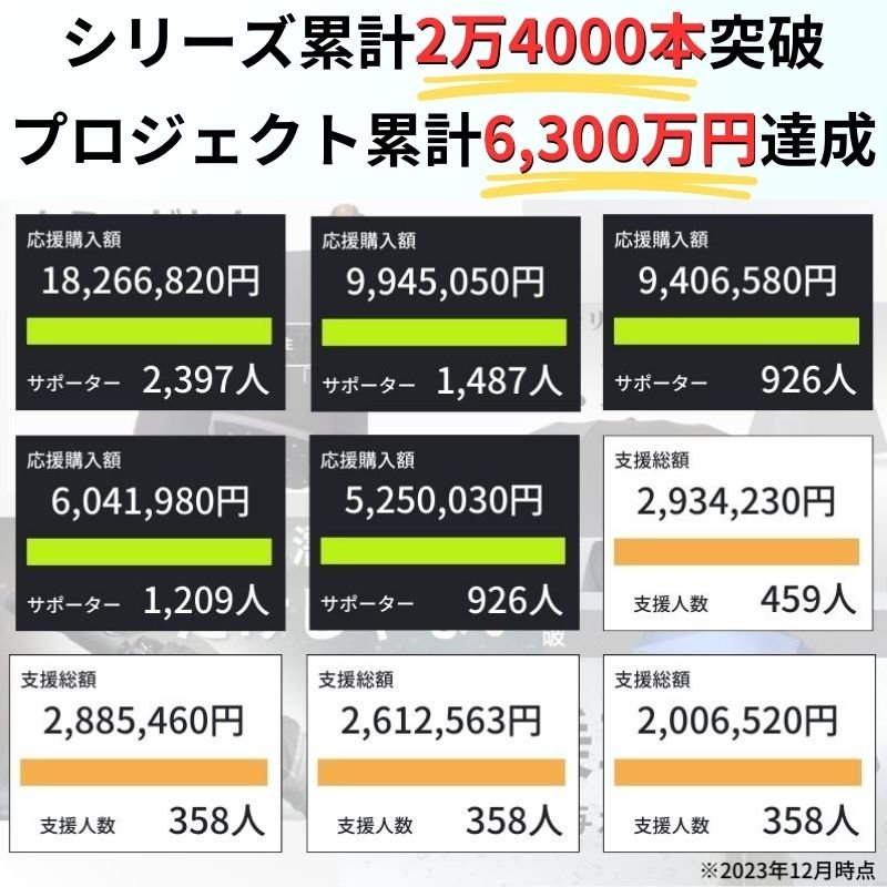 【50%OFF】雨x暑さx強風に対応した逆折りたたみ傘「NURASAN - JW」 - NIGオンラインストア
