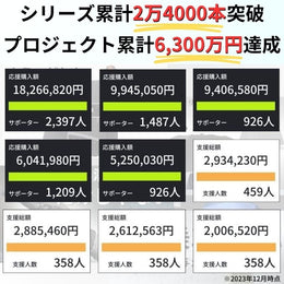【50%OFF】雨x暑さx強風に対応した逆折りたたみ傘「NURASAN - JW」 - NIGオンラインストア