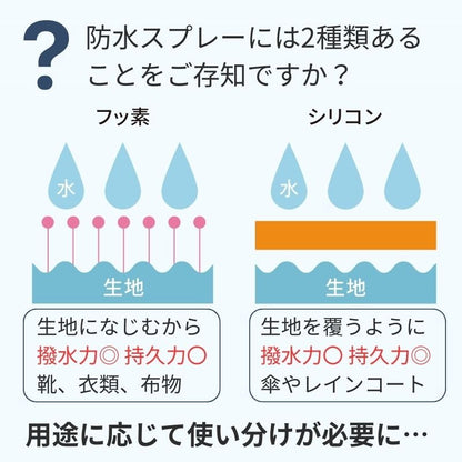 70年続く化学品メーカーの プロが考えた本気の防水スプレー - NIGオンラインストア