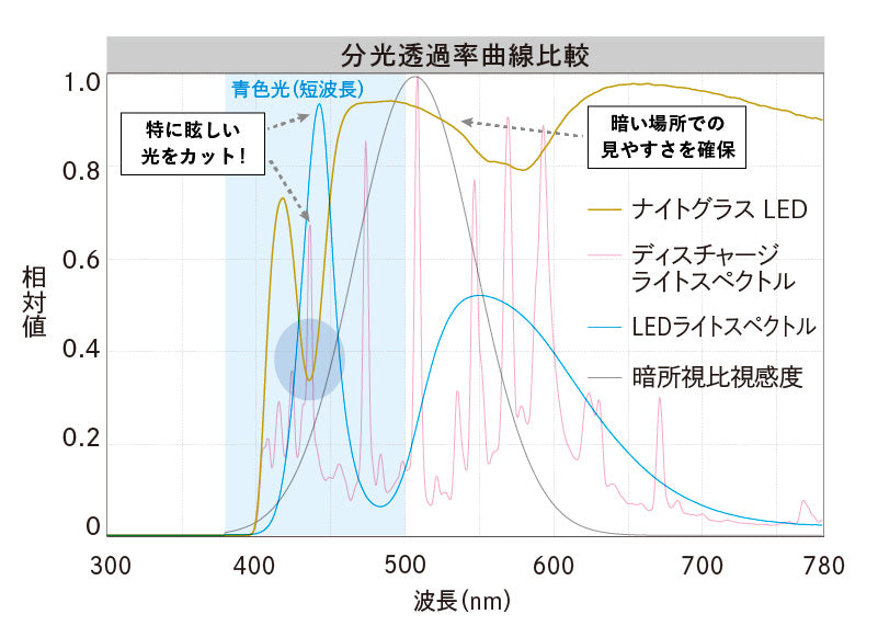 ﾅｲﾄｸﾞﾗｽLED_ (10).jpg__PID:41017df9-1349-4288-8690-009f0c668d0d