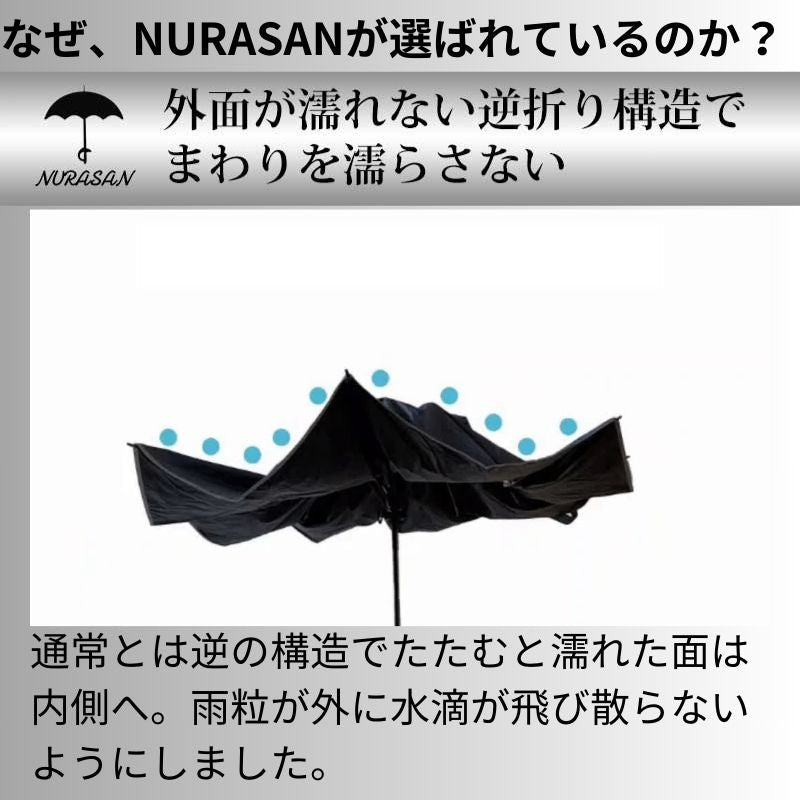 超広ワイドな強風対応の逆折りたたみ傘「NURASAN-27W」 – NIG