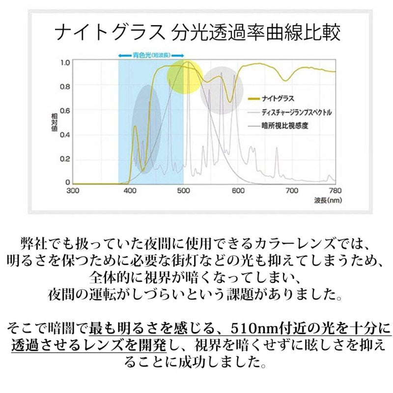 運転中の視界くっきり。夜専用のナイトグラス - クリップオンタイプ - NIGオンラインストア