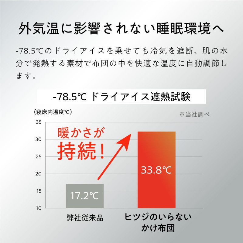 【限定特典付き】ヒツジのいらないかけ布団 ーファイヤーブースト - NIGオンラインストア