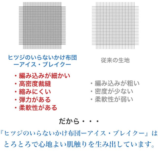 【ご愛顧特典付】ヒツジのいらないかけ布団 - NIGオンラインストア