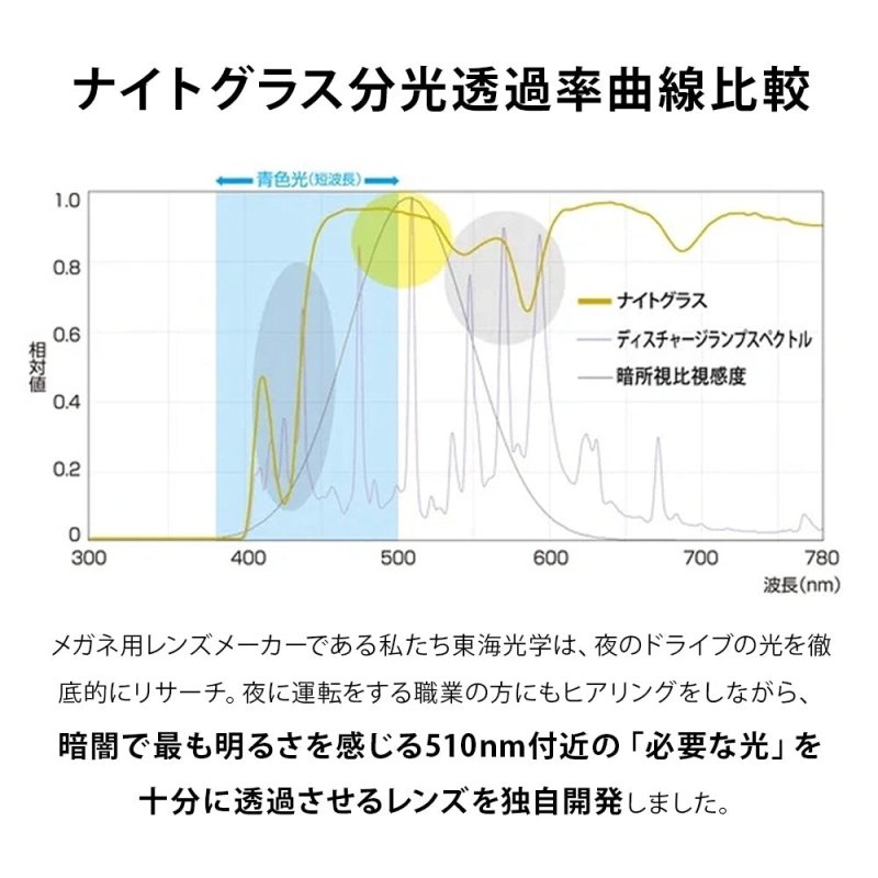 運転中の視界くっきり。夜専用のナイトグラス - 軽量ファッションタイプ - NIGオンラインストア