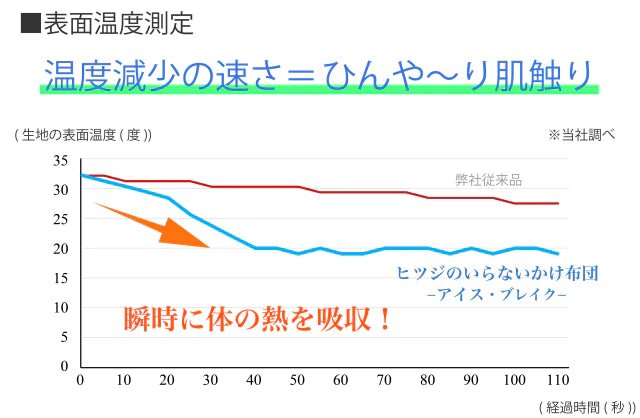 【ご愛顧特典付】ヒツジのいらないかけ布団 - NIGオンラインストア