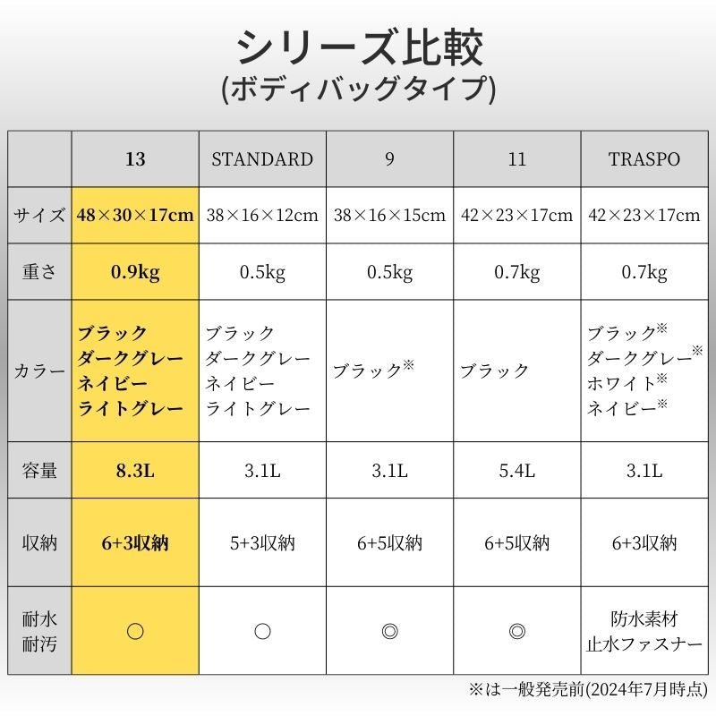 ミニマルに働く人のためのワーカーズボディバッグ【QUICK PACK 13】特別価格. - NIGオンラインストア