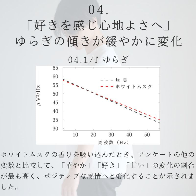 科学的に検証された癒しの香り「SCIENCE AROMA」 - NIGオンラインストア