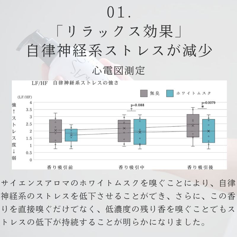 科学的に検証された癒しの香り「SCIENCE AROMA」 - NIGオンラインストア