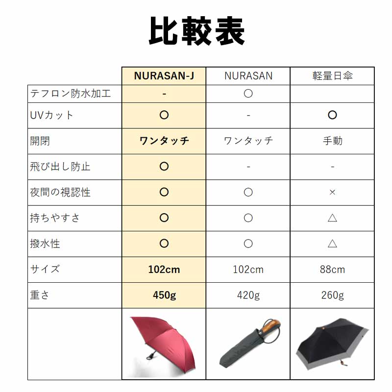逆折りたたみ傘_「NURASAN-J」 - NIGオンラインストア