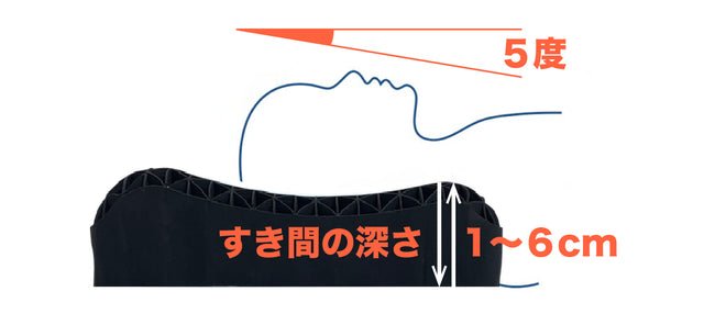 【ご愛顧特典付】ヒツジのいらない枕 - NIGオンラインストア