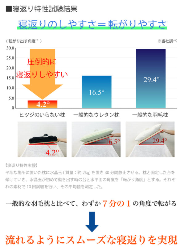 【ご愛顧特典付】ヒツジのいらない枕 - NIGオンラインストア