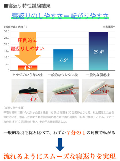 【ご愛顧特典付】ヒツジのいらない枕 - NIGオンラインストア