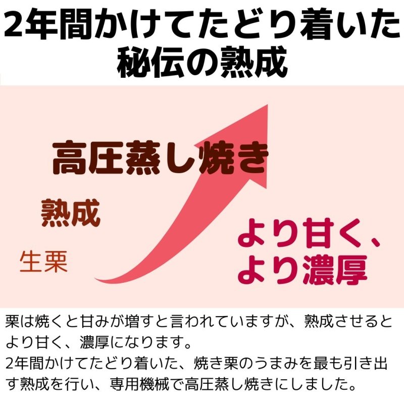 ○○日寝かせて高圧で蒸し焼きにした、こだわりの熟成濃厚焼き栗 - NIGオンラインストア